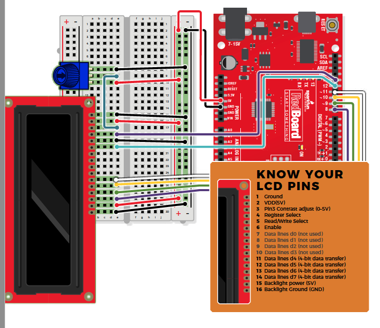 SparkFun Inventor's Kit LCD Hookup Guide'